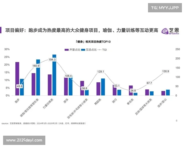 会员数据分析驱动课程优化,精准匹配用户健身偏好